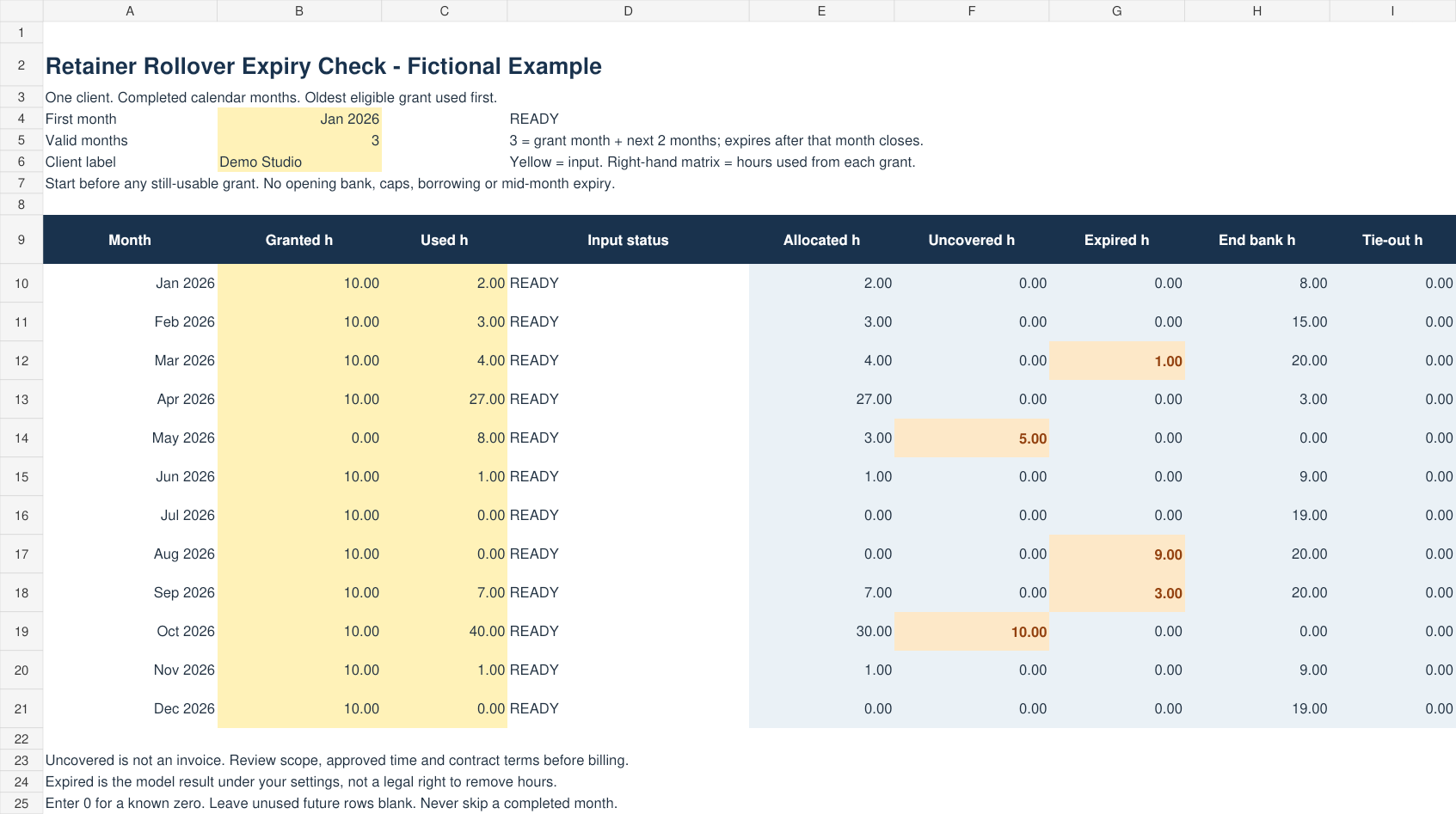 Actual workbook with fictional monthly grants, usage, uncovered hours, expired hours and ending bank.