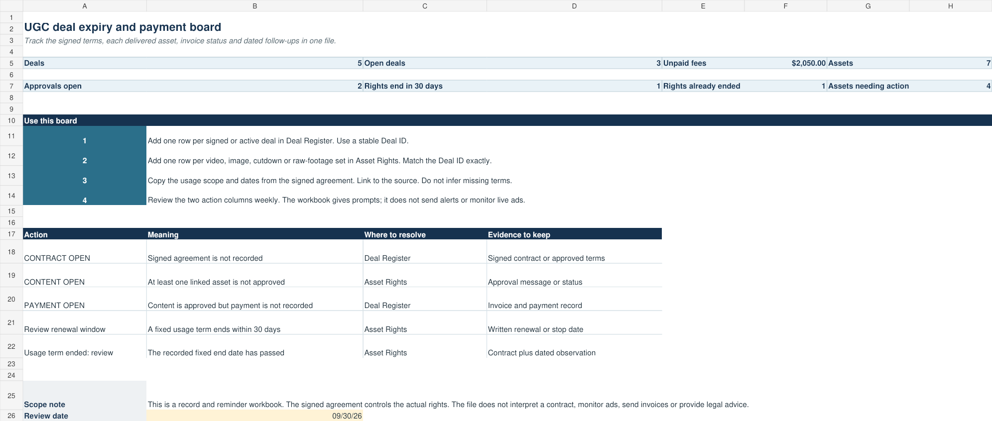 Actual UGC workbook dashboard with fictional example data.